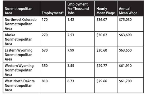 metal fabricator salary aus|welder and fabricator salary.